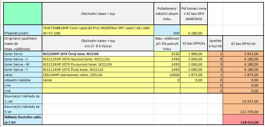 HP Color LJ Pro M283fdw